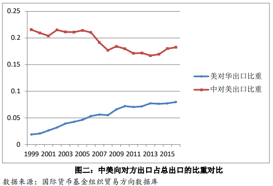 美的的GDP(2)