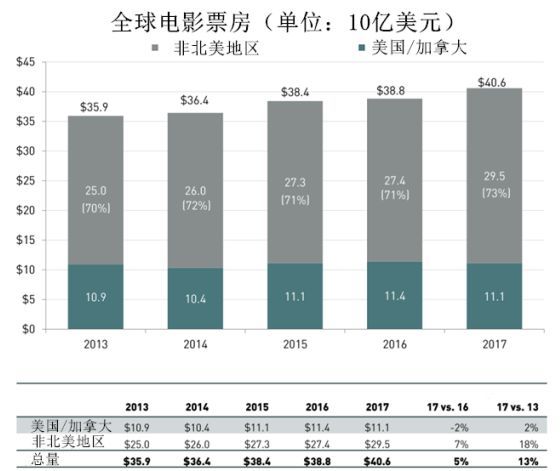 豆瓣等级头号玩家之后是什么_玩豆瓣的人叫什么_头号玩家豆瓣