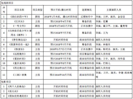 等你来！中新社国传集团河南分公司招聘精英