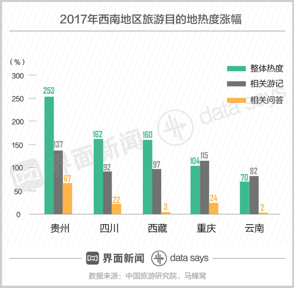 四川旅游收入gdp比重_海南旅游发展指数报告 旅行社发展水平远高于全国(3)