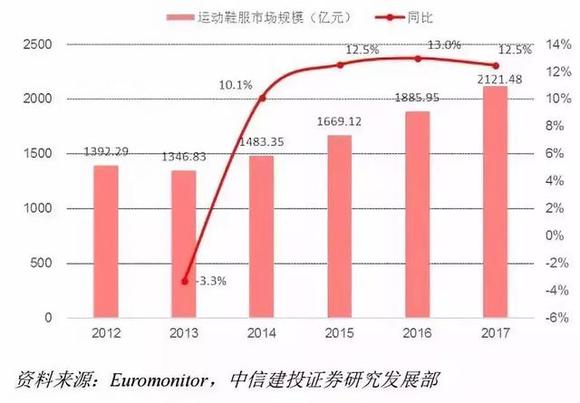 户外运动人口_2016美国户外运动参与报告