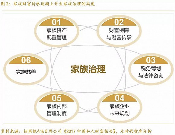 第三方财富管理排名_财富自由图片(3)