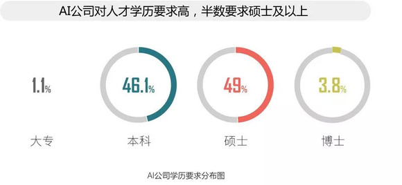 美国硅谷人均收入_美国人均收入地图(3)