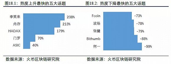 比特币现有数量_比特币目前的数量_比特币活跃地址数量