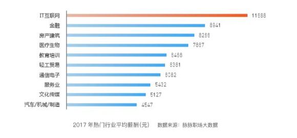 杭州数字经济人才总量_杭州经济适用房房产证(2)