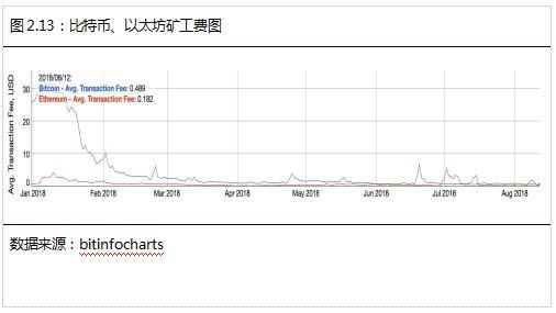 比特币最早怎么挖矿_比特币最早挖矿多长时间一个_比特币莱特币挖矿教程