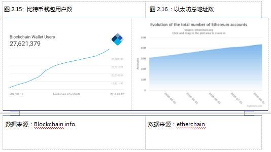 比特币莱特币挖矿教程_比特币最早挖矿多长时间一个_比特币最早怎么挖矿