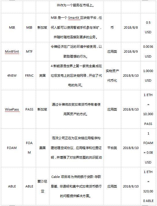 比特币最早挖矿多长时间一个_比特币最早怎么挖矿_比特币莱特币挖矿教程