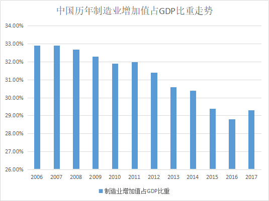 GDP不变价增加值_经济增加值课件(2)