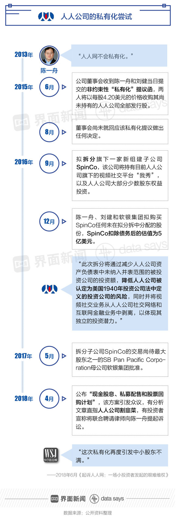 当校内网的“情怀”变成人人网的“资本”(图8)