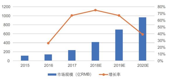 中国2020年gdp多少亿元_9万亿俱乐部 十省份2018年GDP数据出炉(3)