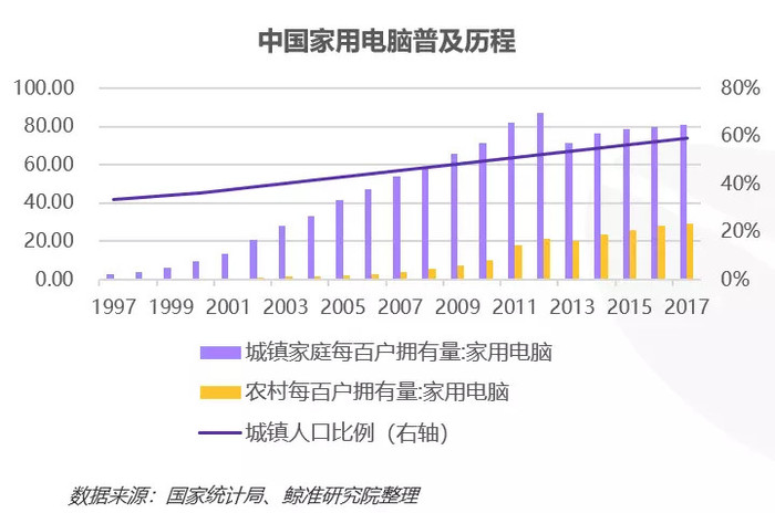 鉴往知来，从科技发展看文娱产业的变迁丨鲸准研究院