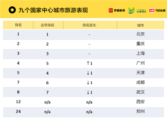 西安旅游gdp_西安旅游景点图片(2)