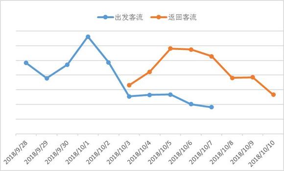 出境旅游人口_旅游出境领队证图片(2)