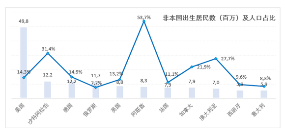 德国 人口政策_德国人口分布图(2)