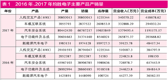 均胜电子多项财务数据存疑, 并购狂人 商誉占净