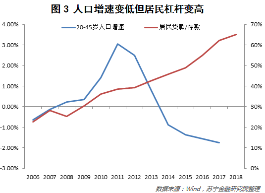 次贷危机下的美国经济总量_美国次贷危机分析图片