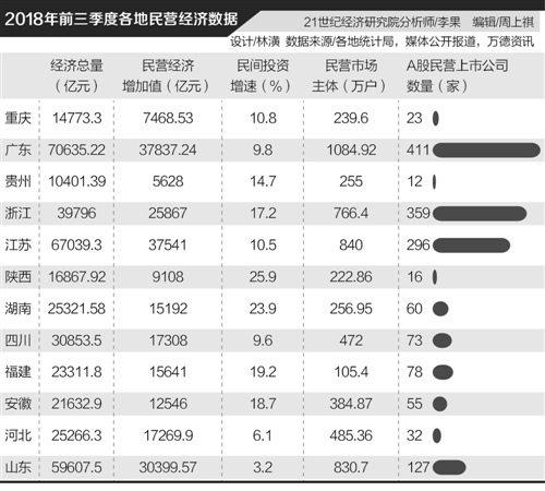 广东民营经济总量_广东中山经济变化图片(2)