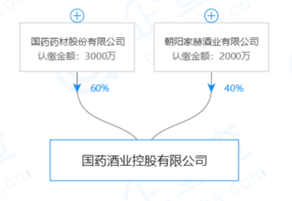 白酒行業(yè)發(fā)展向好，中國(guó)最大醫(yī)藥健康產(chǎn)業(yè)集團(tuán)也要來(lái)?yè)揭荒_
