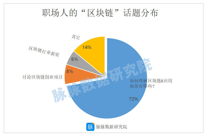 从低门槛到高要求，区块链行业吸纳了哪些人才？