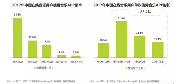 2019年五大視頻平臺網綜片單全面盤點