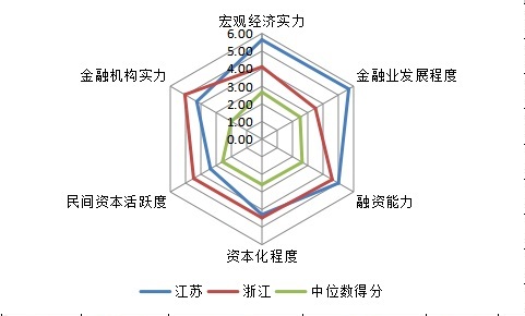 山东GDP为什么比福建高_山东的GDP这么高,为什么还被说穷(3)