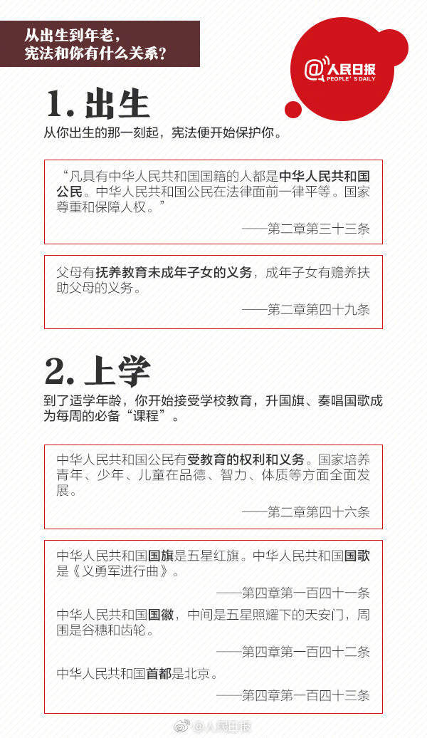 从出生到年老 宪法和你的一生有啥关系 界面新闻