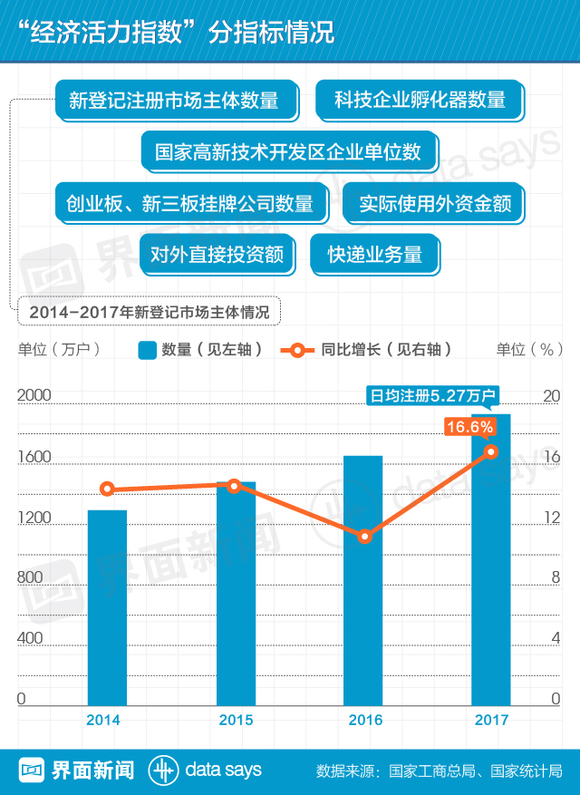 北京的gdp是多少钱