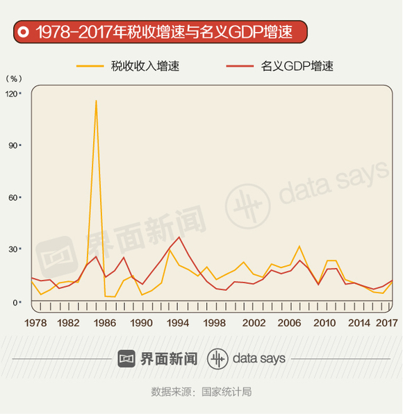 广东改革开放后gdp增速_南充发布重磅经济数据 2018年经济总量继成都 绵阳之后突破