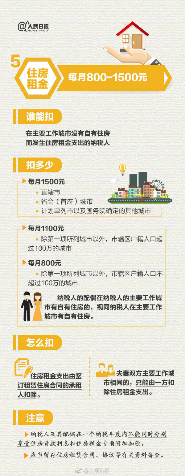 个税专项附加扣除让你多拿多少钱？ 一张图说清楚