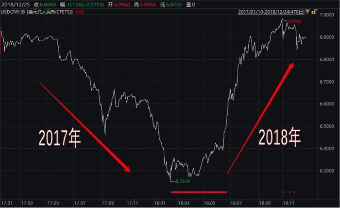 2018败家榜：比特币第一、A股第三，这个姿势最赚钱