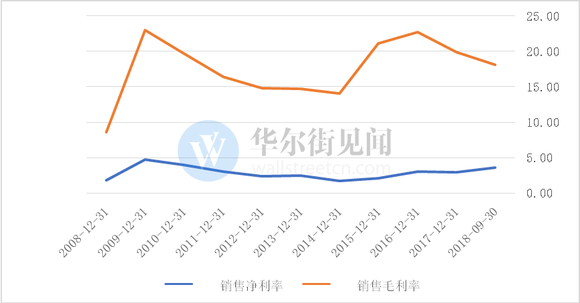 临淄gdp包括齐鲁石化没有_走进齐鲁 山东省城投梳理与比较(2)