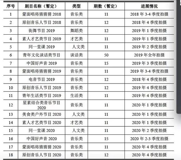 综艺明星收入多少 154644382375006000_a580xH.jpg