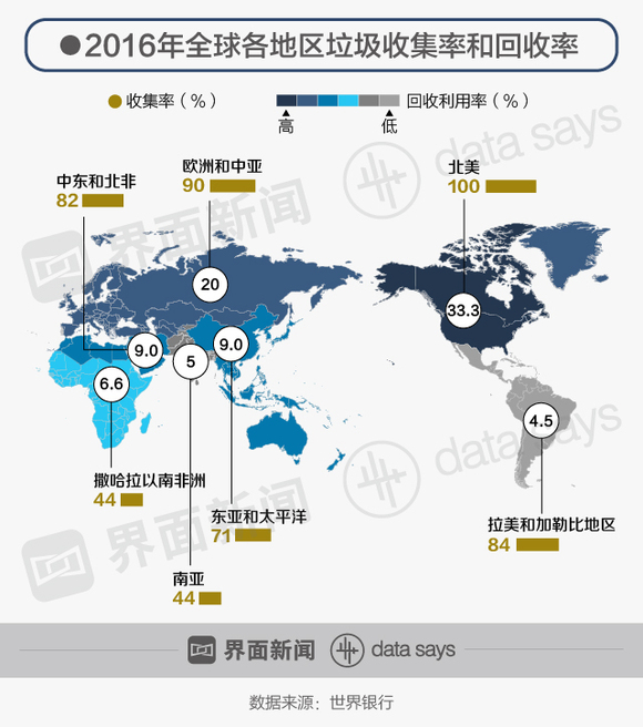 人均垃圾产量_近年垃圾产量折线图