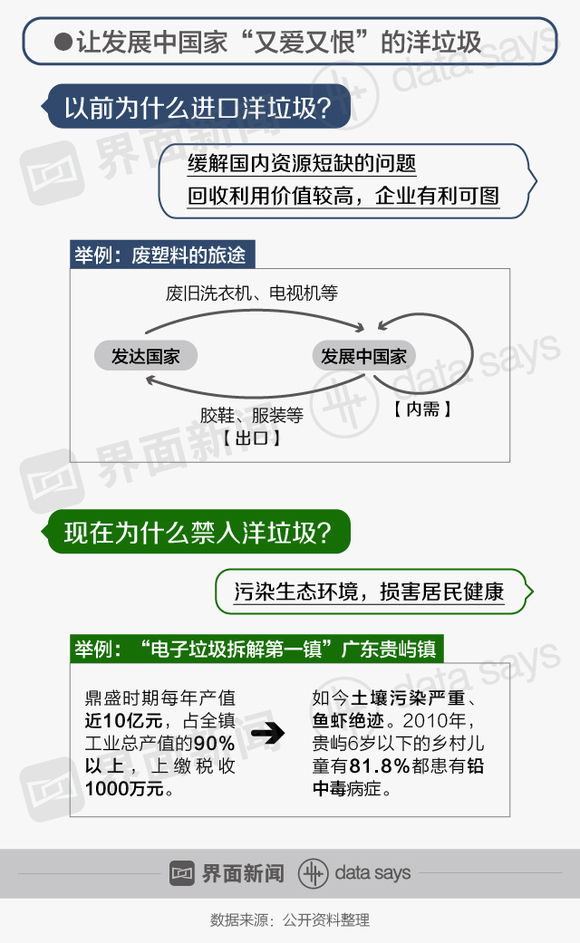 人均垃圾日产量_垃圾分类手抄报(2)