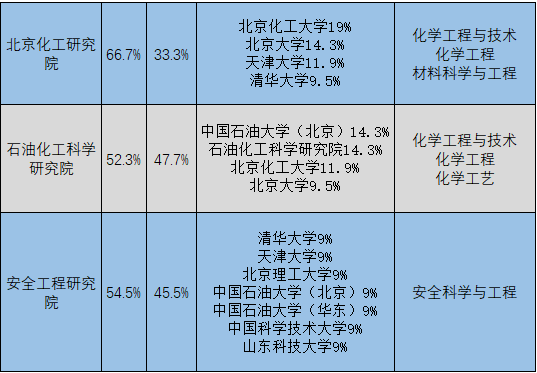 油气储运招聘_油气储运专业个人简历模板(4)