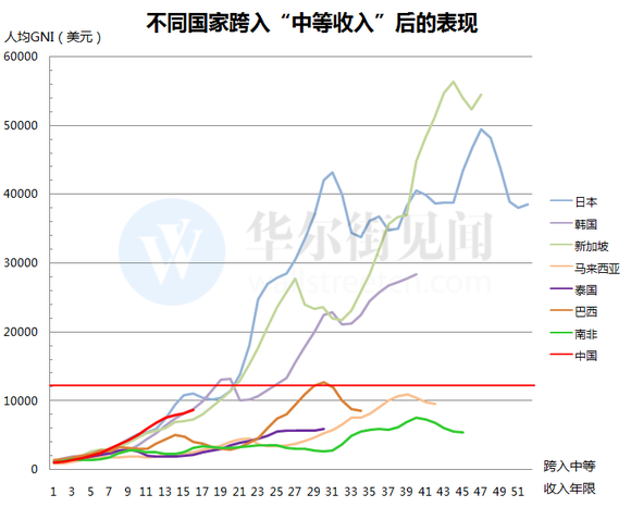 中国gdp什么时候到2万美金_人均GDP从1万到2万美元,我国将会用多长时间 现在已经有答案了