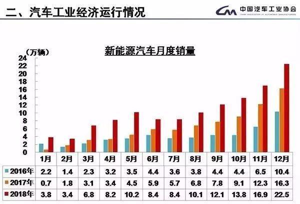 中国的新能源汽车市场 需要透过现象看本质 界面 财经号