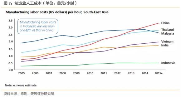 印度人口平均年龄_中国期货业协会 中国经济未来仍有增长潜力(3)