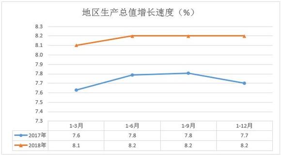 莱芜全年gdp是多少_山东济南加上淄博的GDP,在国内排名会上升多少(2)