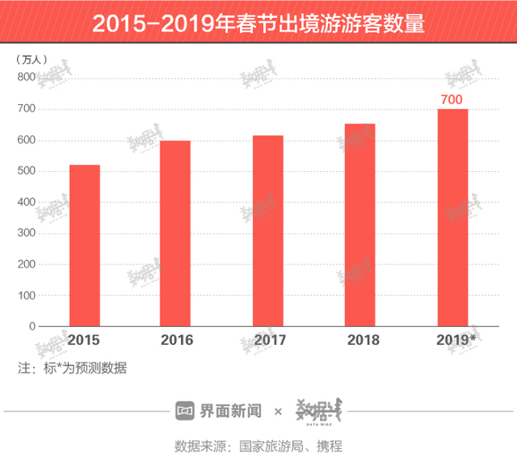 中国旅游人口_出境游人数2016年再增4.3 发展潜力依旧巨大(2)