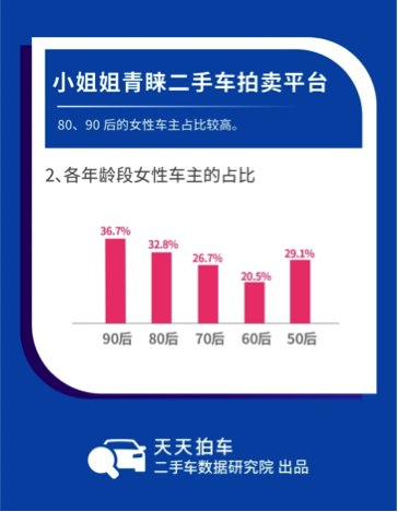 数读 二手车领域90后车主比例已赶超70后 界面新闻