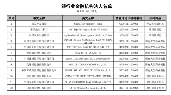 有“名分”了！邮储银行成第六家国有大行