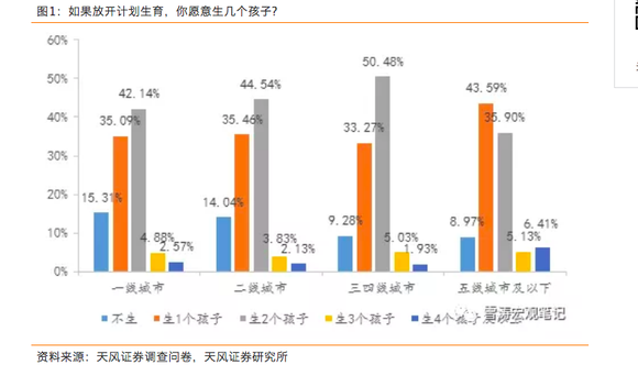 联合国人口署_5张图 五大国际组织 眼中 的2017中国经济前景(3)