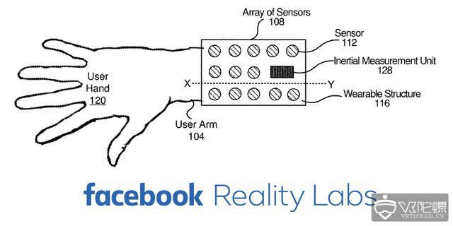 Facebook提交新专利 通过腕带读取电信号进行手指追踪 界面 财经号