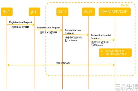 5G还没大规模应用,安全漏洞就已经先被曝光