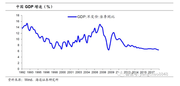 美国资本主义GDP_美国gdp为什么那么高