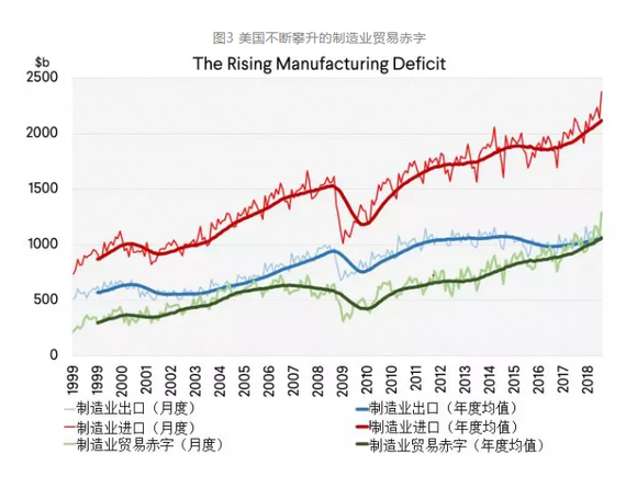 深度解析美国gdp_深度解析 美国高达19万亿美元GDP究竟从哪来的(3)