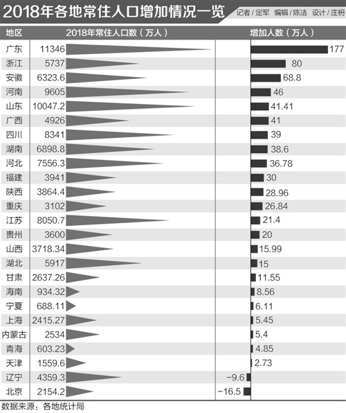 安微省总人口多少_安徽是什么省 安徽是不是很穷,目前已传疯,安徽人都顶起