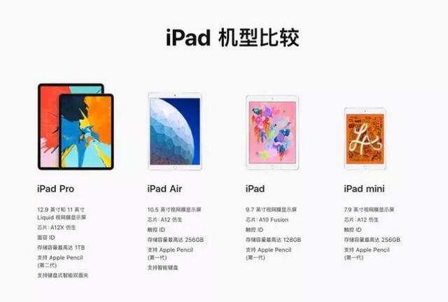 苹果偷偷发布ipad，前有华为小米后有大屏手机，怎么办| 界面· 财经号